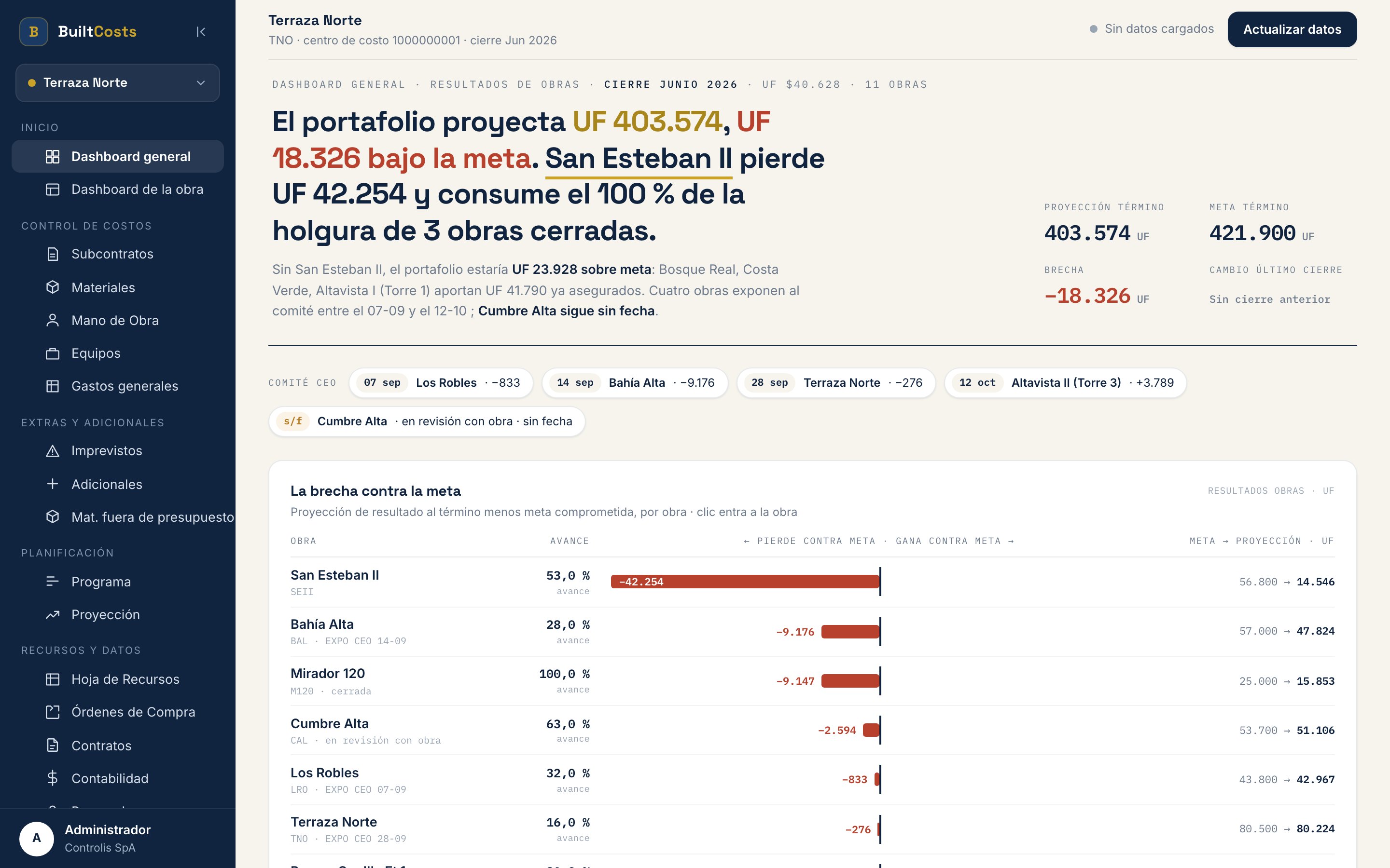 Dashboard general de BuiltCosts con datos de demostración: veredicto del portafolio, brecha por obra y trayectorias